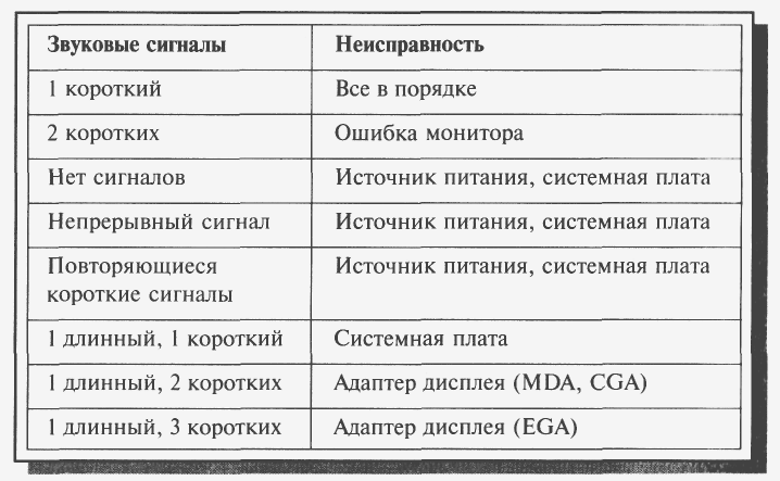 Один длинный два коротких. Звуковой сигнал короткий длинный. Звуковые сигналы на ЖД. Звуковой сигнал два длинных. Звуковой сигнал два коротких.