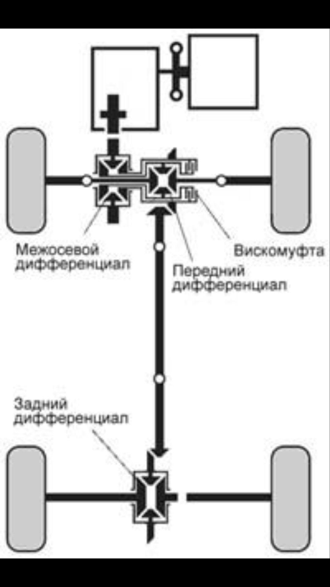 Настоящий полный привод