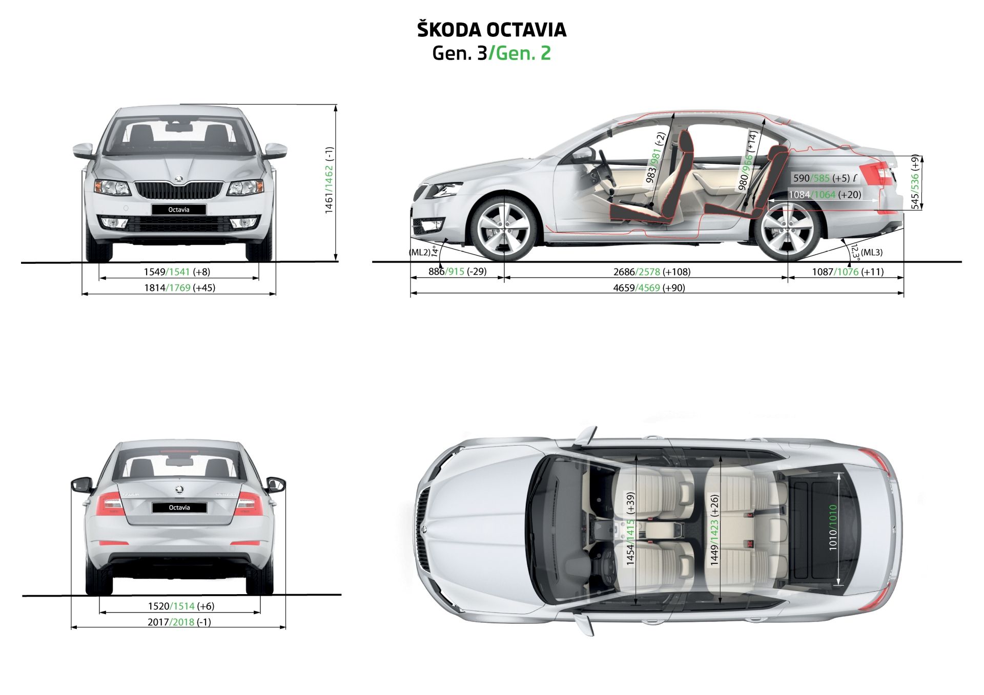 Шкода объем. Шкода Рапид габариты кузова. Клиренс Шкода Октавия 2014. Škoda Octavia 2020 габариты. Шкода Октавия клиренс дорожный просвет 2013.