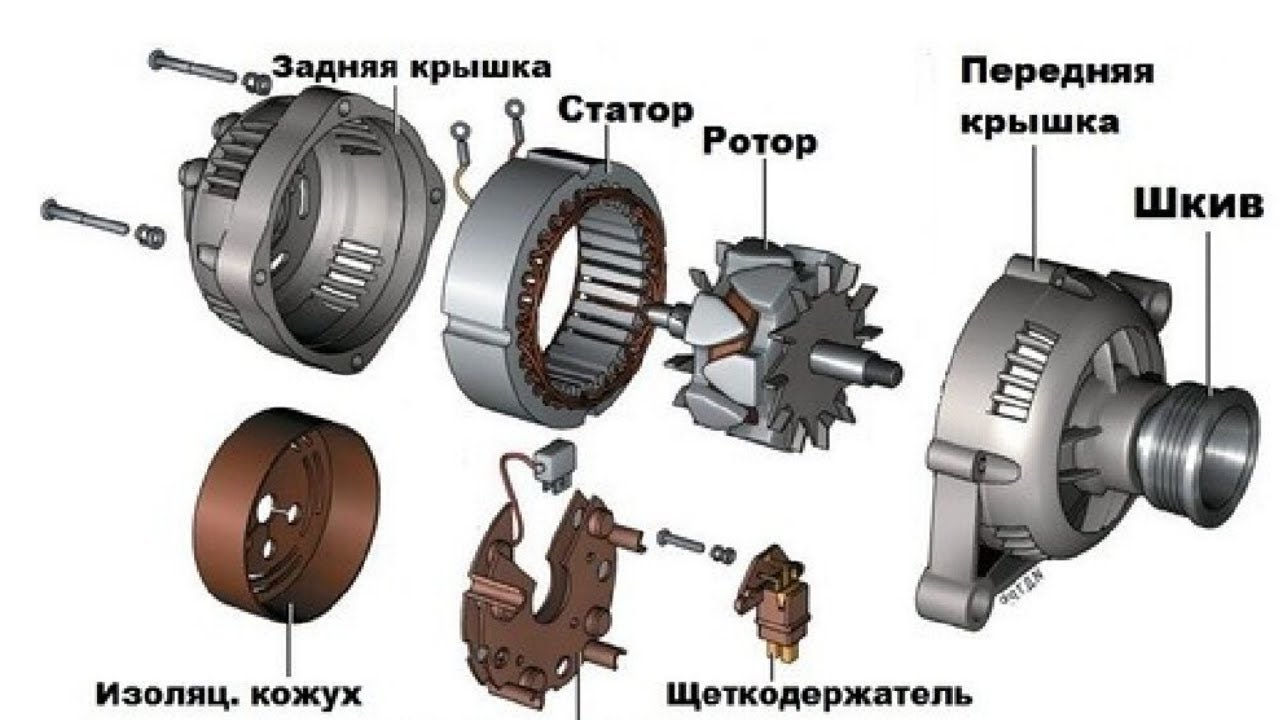 Роль генератора в автомобиле