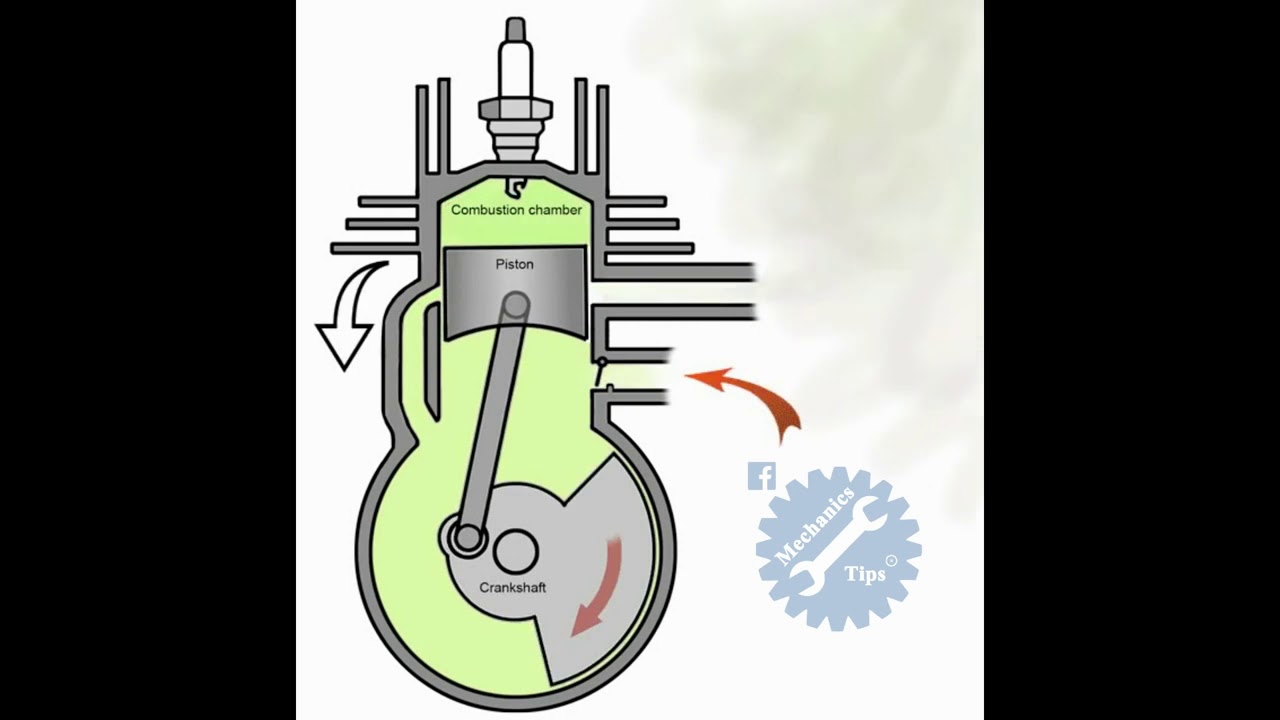 Работа 4 т двигателя. Принцип работы 2т двигателя гиф. Двухтактный ДВС такты. 2 Тактный двигатель принцип работы гиф. 2х тактный двигатель с клапанами.