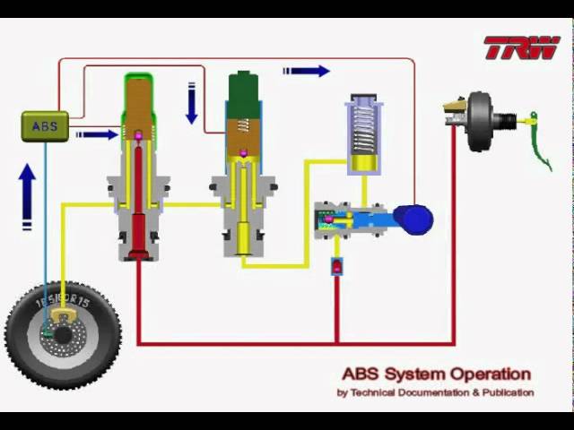Поколение абс. Гидравлический блок системы ABS. Принцип работы гидравлического блока АБС. Устройство гидроблока АБС. Устройство насоса АБС.