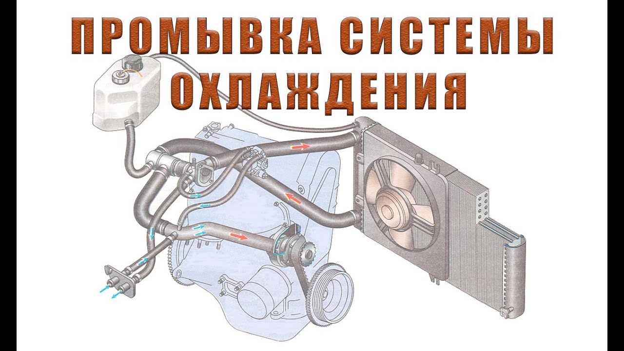 Где промыть систему охлаждения двигателя. Промывка системы охлаждения. Промывка охлаждающей системы автомобиля. Промыть систему охлаждения двигателя.