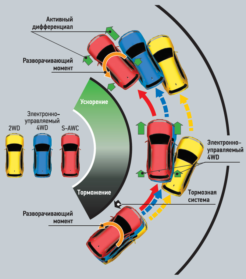 Системы пассивной безопасности автомобиля. Активные и пассивные системы безопасности автомобилей. Активная безопасность автомобиля системы активной безопасности. Элементы активной безопасности автомобиля.