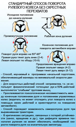 Положение поворота. Положение руля. Повороты руля и колес. Положение руля и колес. Техника руления.