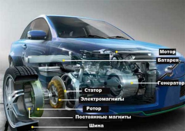 Мощность гибридного двигателя. Устройство гибридного автомобиля. Мотор Генератор гибридного автомобиля. Гибридные двигатели автомобилей. Устройство гибридного двигателя.