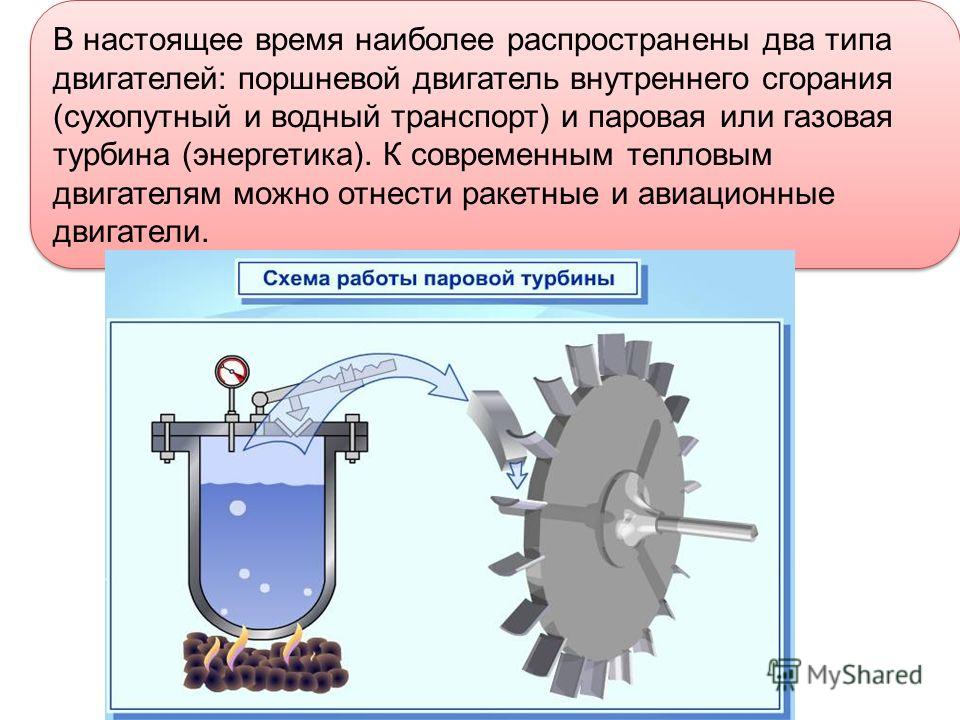 Процессов в настоящее время. Модель теплового двигателя. Современные тепловые двигатели. Тепловые двигатели типы. Простейший тепловой двигатель.