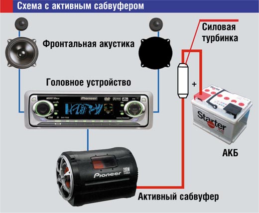 Подключение к мозгам авто