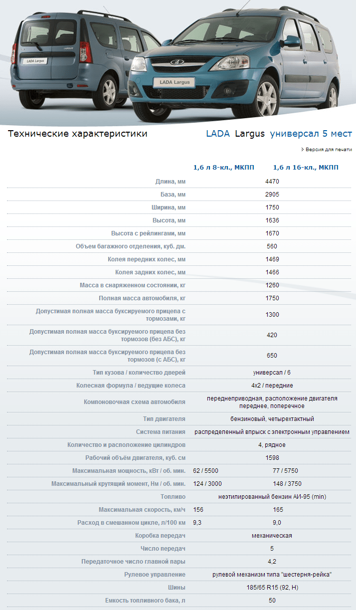 Характеристики автомобиля. Характеристики Лада Ларгус 5 мест универсал. Габариты Лада Ларгус кросс 5 мест. Характеристики ВАЗ Ларгус универсал. Лада Ларгус 7 местный вес автомобиля.