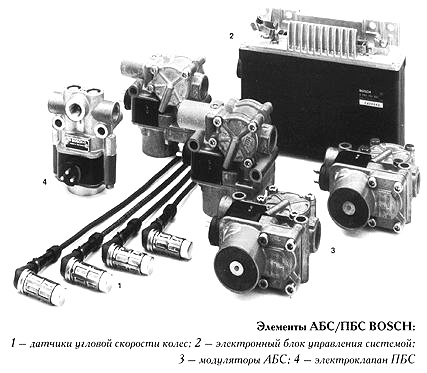 Abs элементы. АБС бош тормозная система. Система АБС КАМАЗ. Конструкция блока АБС. Устройство блока АБС автомобиля.