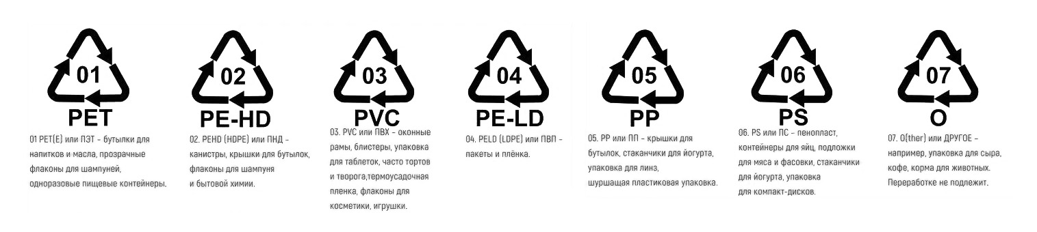 Пластик pet 1. 2 HDPE маркировка пластика. Маркировка pe 2 HDPE. Pe-HD 2 маркировка. Маркировка HDPE 2 на пластике.