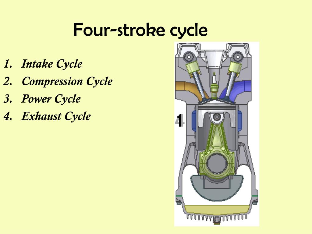 Чем отличается двухтактный двигатель от четырехтактного. Four stroke Cycle engine. 2 Тактный двигатель и 4 тактный. 2 4 Такта двигатели. Двухтактный двигатель и четырехтактный отличия.