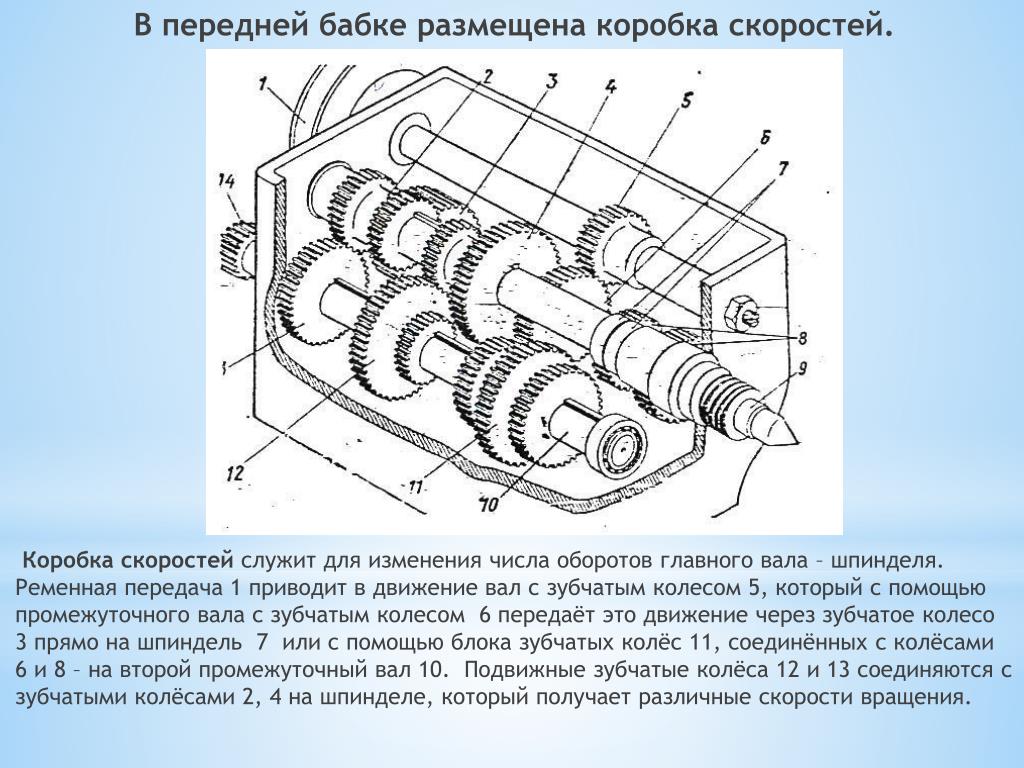 Что делает коробка скоростей. Коробка скоростей 5t19. Коробка передач оборотов шпинделя токарный станок ТС 70. Уплотнение коробки скоростей токарного станка ТВ 4. Схема передней бабки тв7.