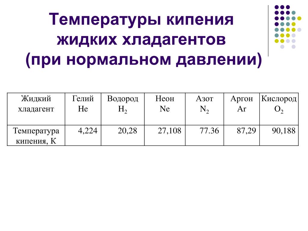 3 температура кипения. Температура кипения хладагента. Температура кипения фреонов. Температура хладагента. Температура кипения жидкого хладагента.