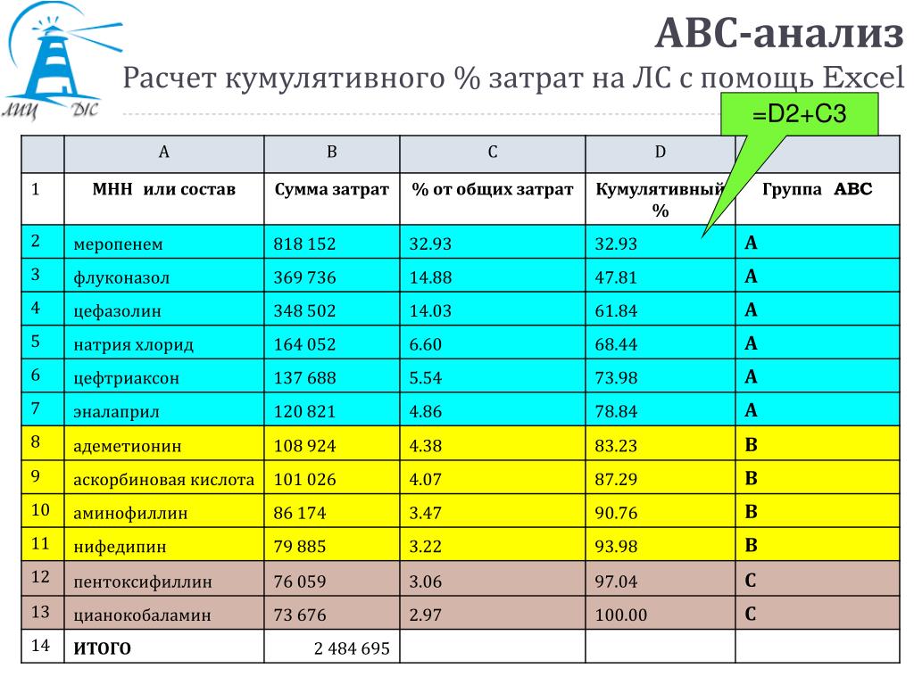 Система abc в машине