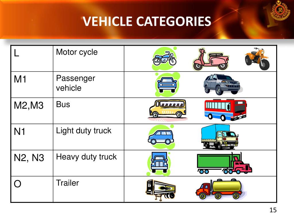 Какая категория на грузовой автомобиль. Транспортных средств категорий m1, n1, o1, o2. M2 m3 категории транспортных средств. Транспортные средства категории n2, n3, n2g, n3g. Транспортные средства категории n2 n3 m2 m3.