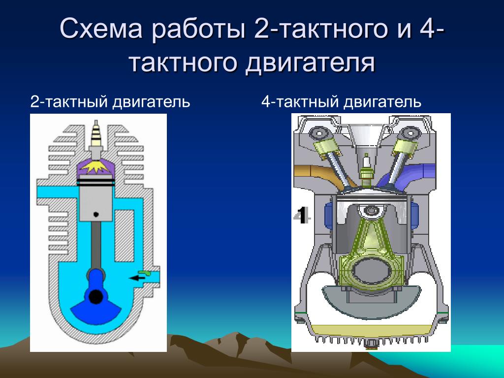 Чем отличается двигатель внутреннего сгорания. Такты 2-х тактного ДВС. 2х тактный двигатель и 4х тактный. Такты 2х тактного двигателя внутреннего сгорания. 2 Тактный двигатель и 4 тактный.