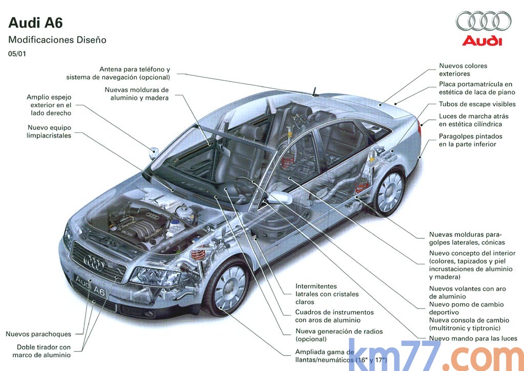 Внутреннее строение автомобиля