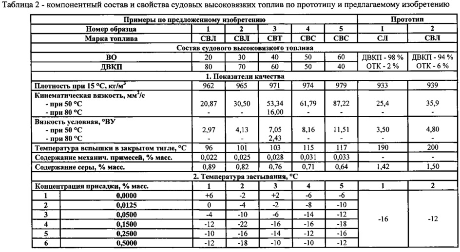 Марка горючего