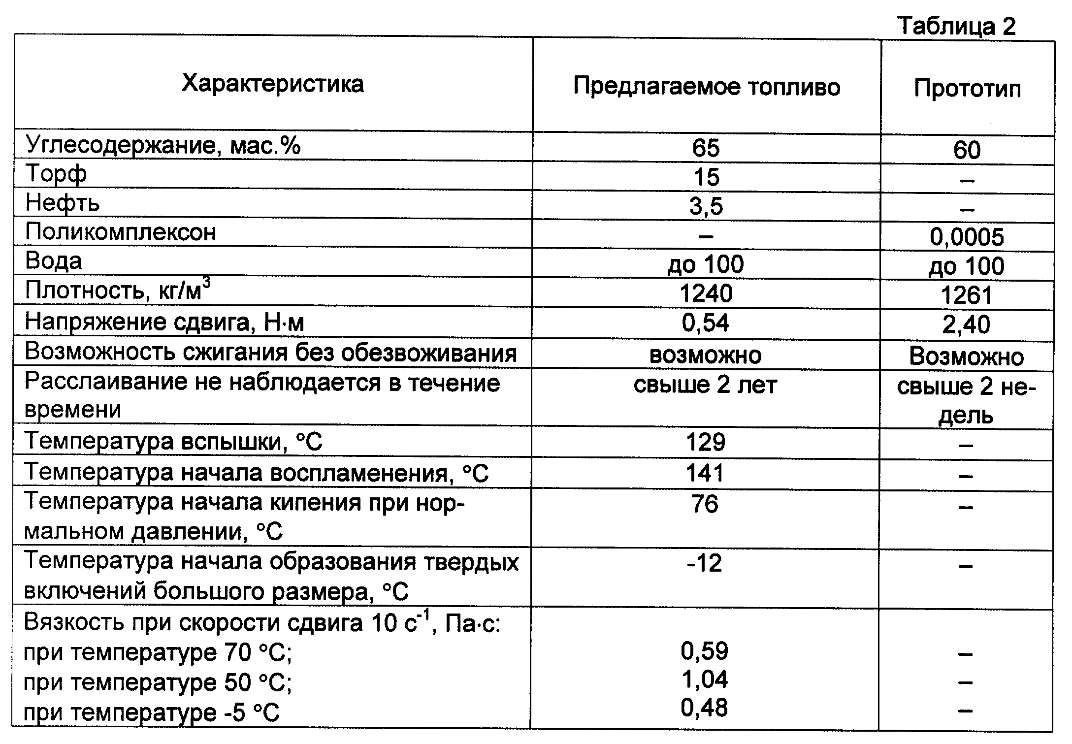 Дизельные марки. Характеристика дизельного топлива таблица. Параметры зимнего дизельного топлива. Свойства бензинов в таблице. Таблица бензин ,дизельное топливо.