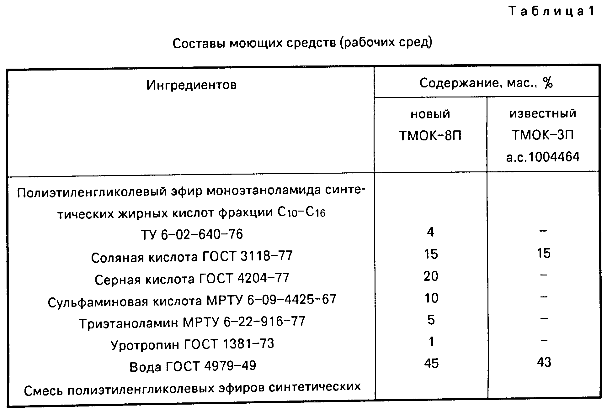 Состав средств. Состав моющих средств. Химический состав моющих средств. Состав моющих растворов. Моющие средства состав химический.