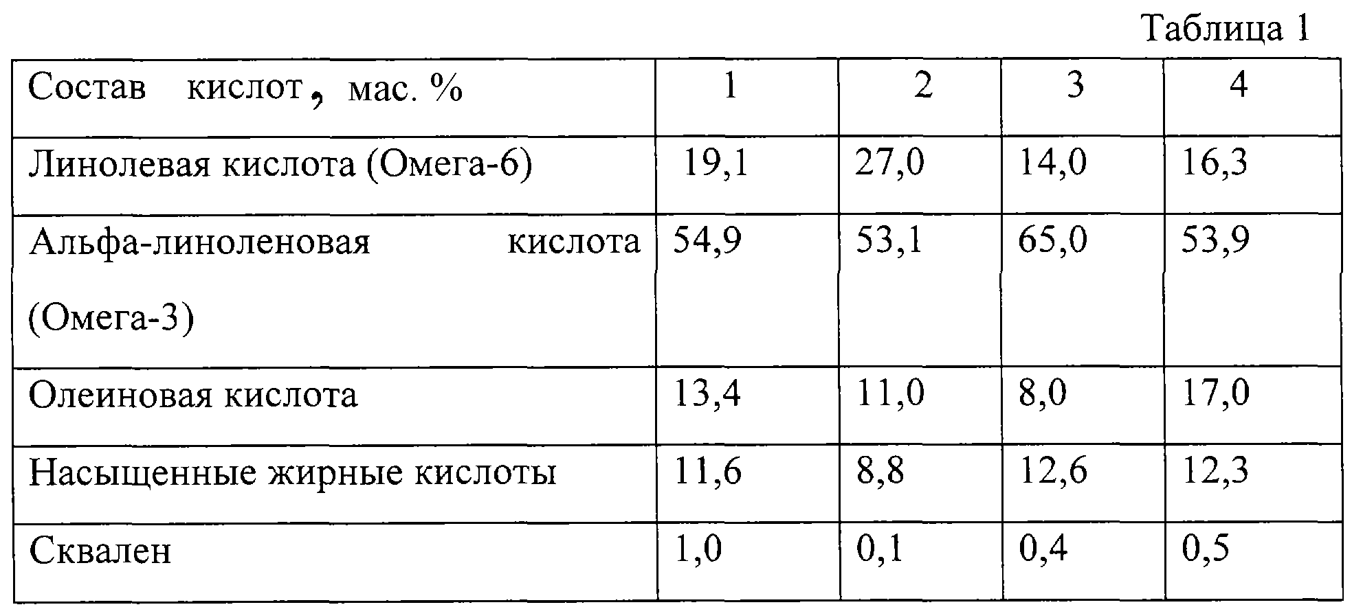 Состав отработанного масла моторного