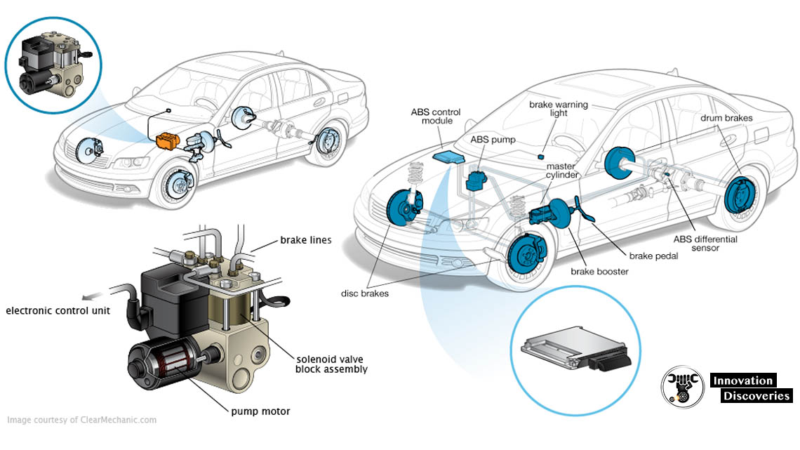 Абс адрес. Антиблокировочная тормозная система ABS. Система АБС И тормозов. Braking System (ABS). Anti-Lock braking System.