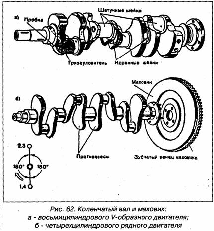 Коленчатый вал схема. Схема коленчатого вала четырёхцилиндрового двигателя. Коленчатый вал судового двигателя схема. Схема коленчатого вала 4-х цилиндрового двигателя. Схема коленчатого вала восьмицилиндрового двигателя.