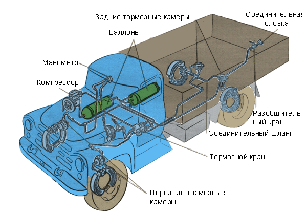 схема абс камаз 5490