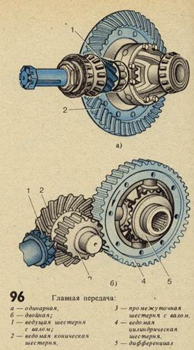 Двойная главная передача автомобиля
