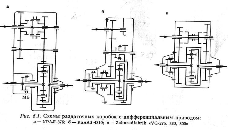 По конструктивной схеме кпп