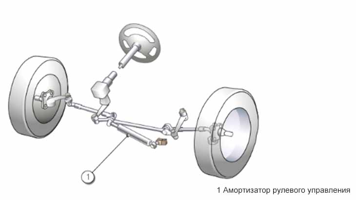 Рулевой привод автомобиля