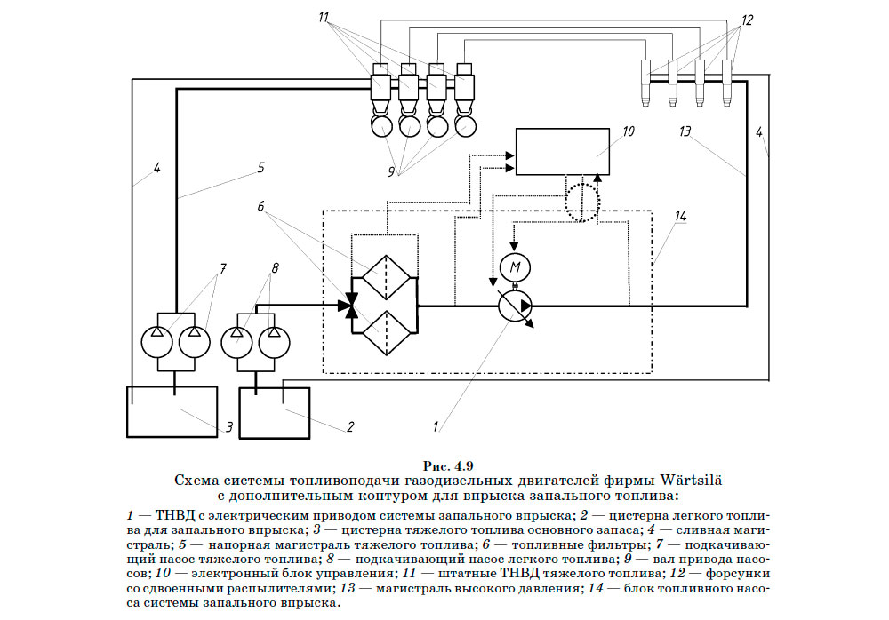 Схема подключения топливного насоса газель