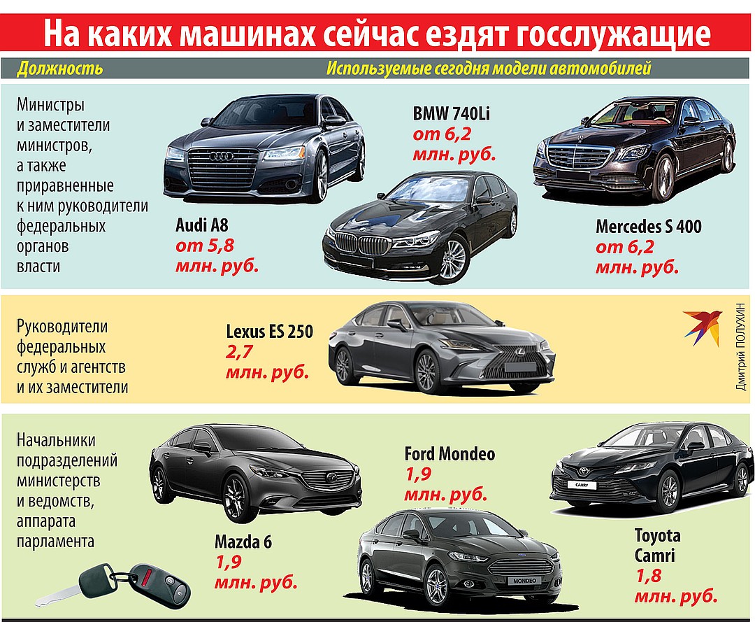 Оцинкованные автомобили в россии