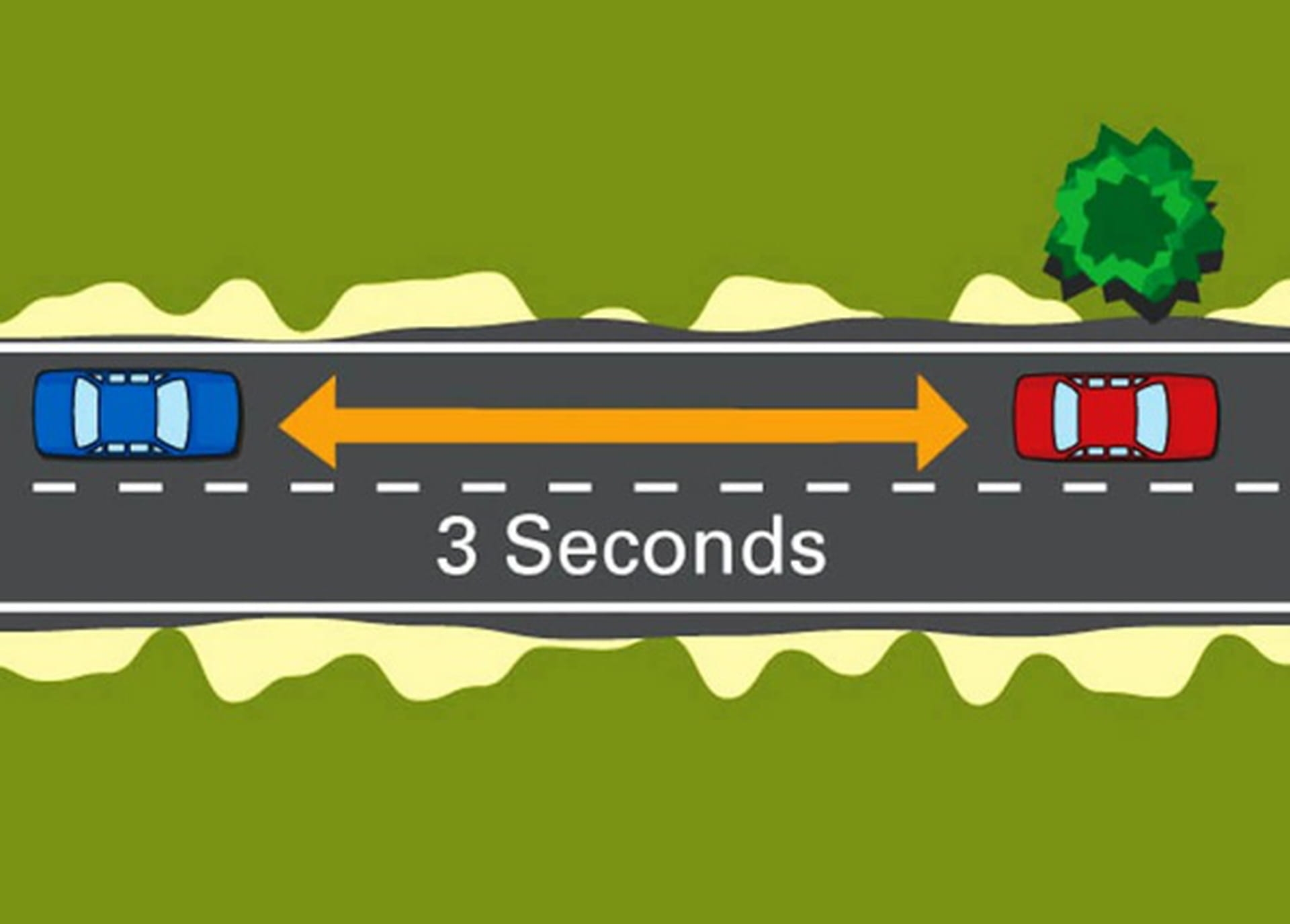 Расстояние между машинами на дороге. Дистанция между автомобилями. Безопасная дистанция. Дистанция ПДД. Правило 2 секунд на дороге.