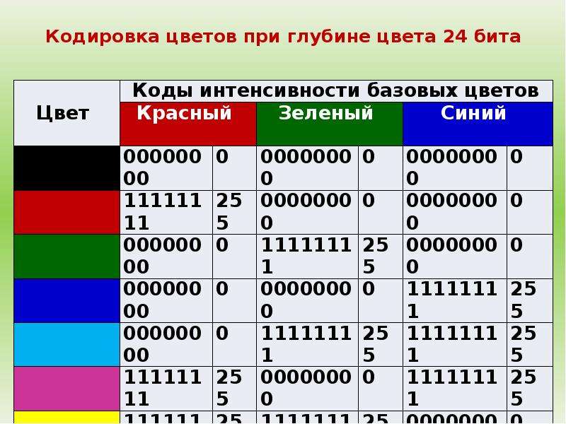 Распознать код цвета по картинке