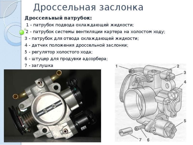 Открытие заслонки. Устройство электронной дроссельной заслонки. H3 — двигатель управления дроссельной заслонкой с датчиком положения. Дроссельная заслонка рав4 3 поколение на схеме. Устройство дросселя.