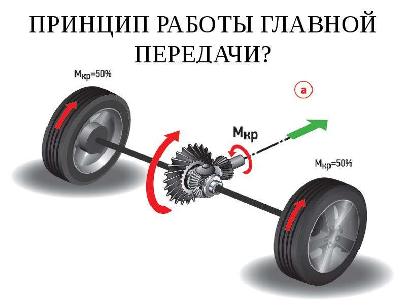 Двойная главная передача автомобиля