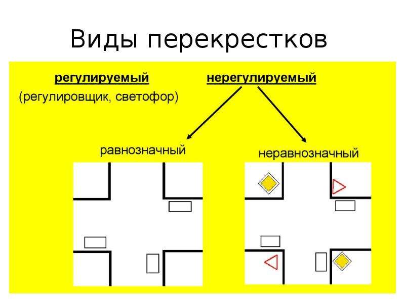 На каком рисунке изображен перекресток ответ