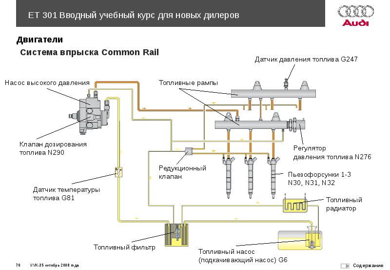 Датчик коммон рейл. Распиновка датчика давления топлива common Rail. G247 датчик давления схема. Датчик давления топлива g247 схема штекера. TDI датчик давления топлива g247.