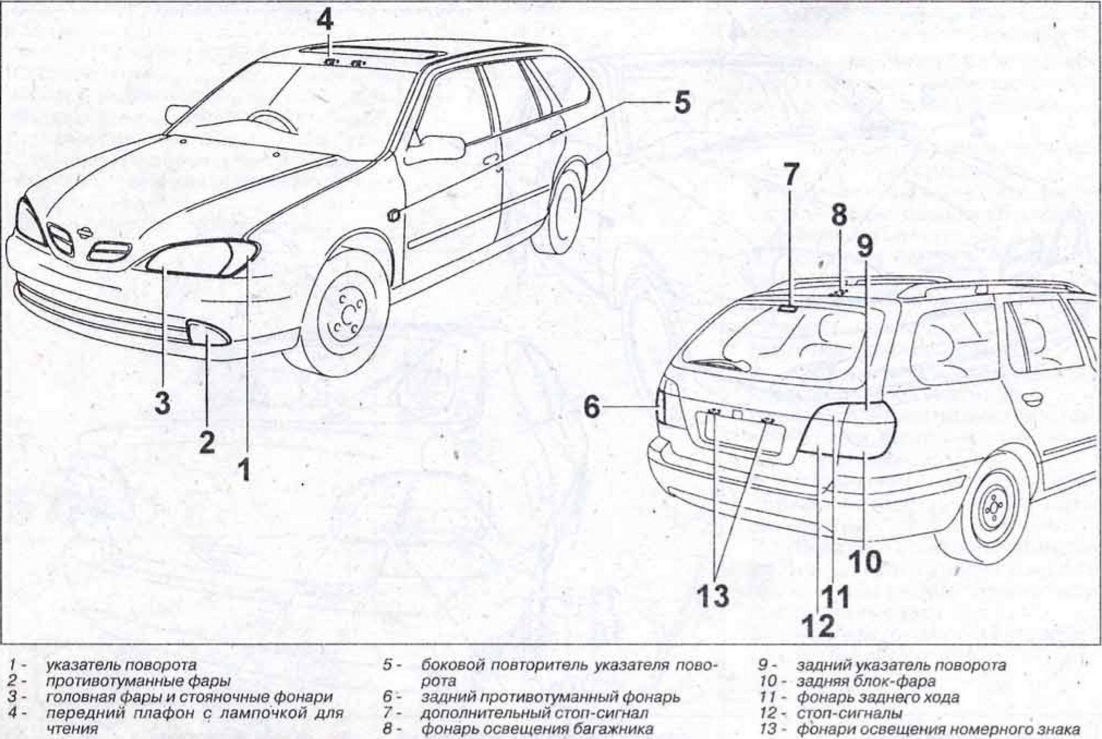 Где находится фар. Фары автомобиля схема. Боковой габаритный фонарь сзади на схеме авто. Противотуманные Габаритные огни сзади. Название фары сзади на авто.