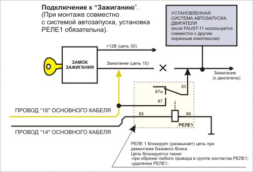 Точка включения. Схема подключения сигнализации ВАЗ 2110. Схема подключения автосигнализации на ВАЗ 2110. Схема подключения сигнализации с автозапуском ВАЗ 2110. ВАЗ 2110 точки подключения сигнализации с автозапуском.