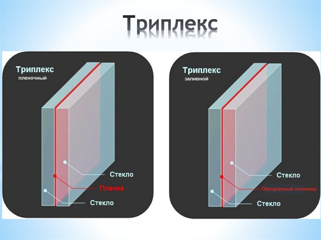 Минимальное стекло. Триплекс 4+4 вес стекла триплекс. Триплекс 6.6.2 толщина. Стекло триплекс 8.1.8 толщина. Стекло триплекс 10.10.4 толщина слоя.