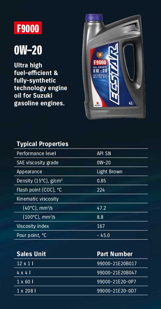 9000 000. Расшифровка масла 0w20. Ecstar f9000 0w-20. Характеристики масла 0w20. Технические характеристики масла 0w20.