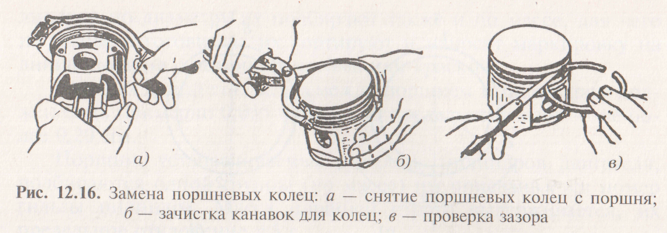 Поршневые кольца иж зазор