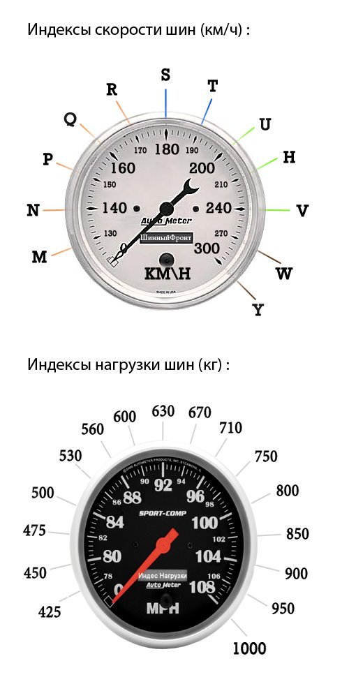 Таблица скорости шин автомобиля расшифровка индекс