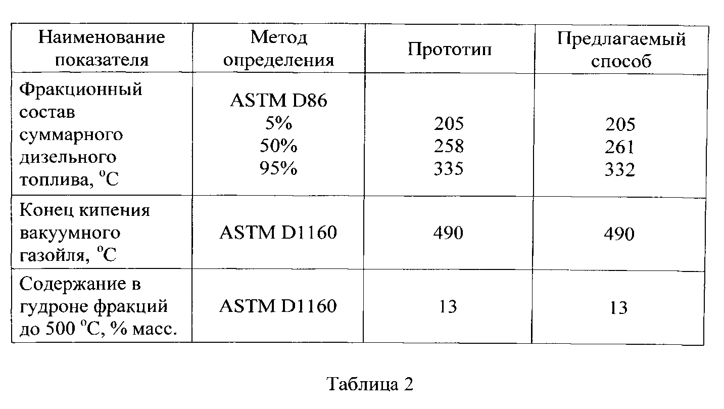 Дизельное топливо состав