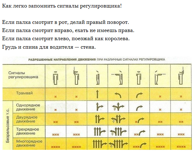 Если палка смотрит. Таблица сигналов регулировщика ПДД. Сигналы регулировщика в картинках с пояснениями. Регулировщик для трамвая. Сигналы регулировщика для трамваев.