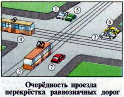 Проезд перекрестка равнозначных дорог