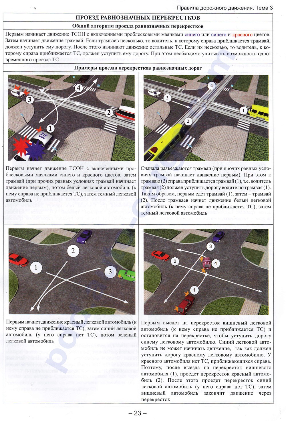 Правила перекрестков. Схема проезда перекрестков. Порядок движения на перекрестках. Правила проезда перекрестков. Правила полезла перекрестков.